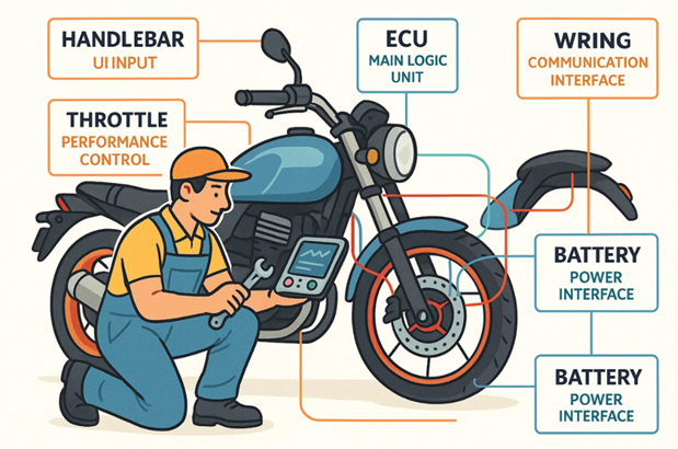 The Bike That Taught Me How to Code Better 1